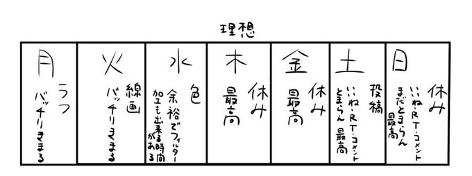 理想の1週間 