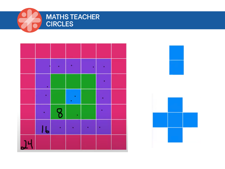 Take a seed shape, e.g a blue square. Add rings around it. What happens? What patterns emerge?

We love revisiting this task since <a href="/MathforLove/">Math for Love</a> shared it at online Maths Teacher Circles. So many possibilities! 

Check out our online sessions for 2022 at: mathsteachercircles.org/mtc22