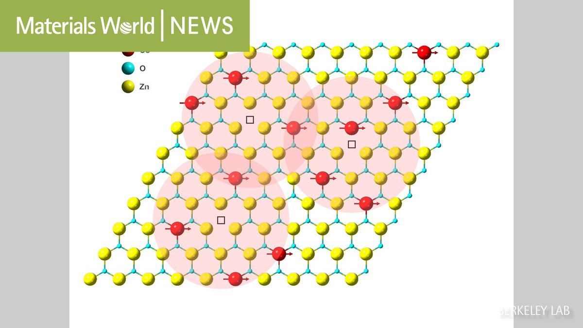 materialsworld's tweet image. Scientists at @UCBerkeley have developed a one-atom thin #2Dmagnet that they propose could lead to significant advances in next-generation #memorydevices, #computing, #spintronics and #quantum physics.

Read more at: bit.ly/3pv3Y7p
