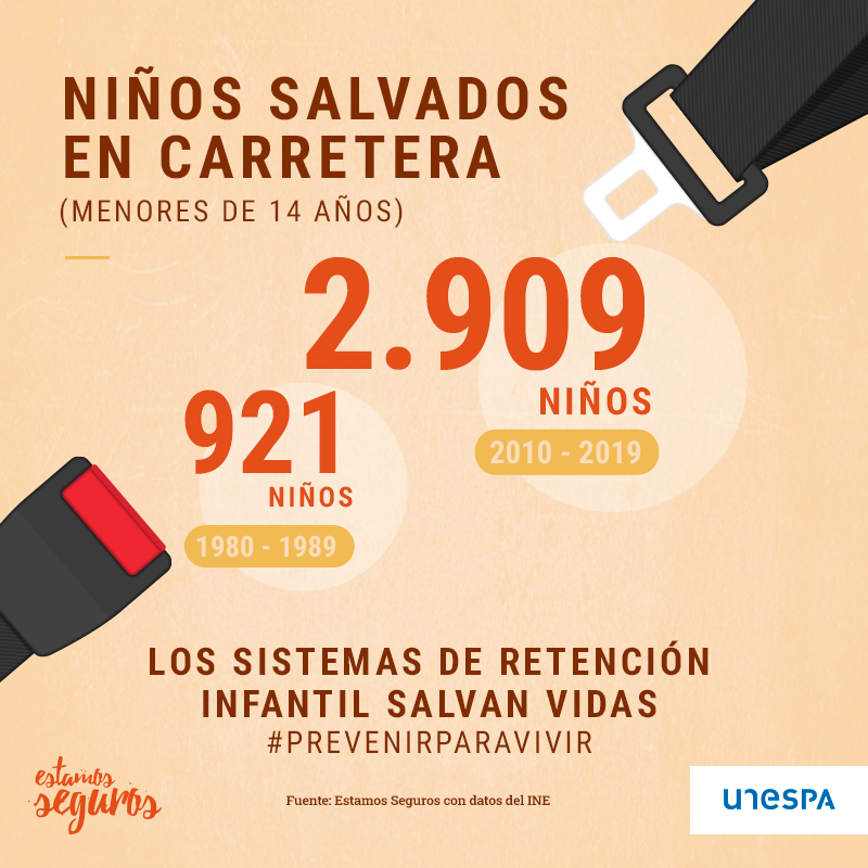PriegoReale's tweet photo. Atención: El cinturón salva vidas. 

En lugar de poner cifras de víctimas preferimos poner las de supervivientes, pero el mensaje es el mismo 🚨

Alto y claro nos lo dejan desde Estamos Seguros https://t.co/La3qdeT5gZ