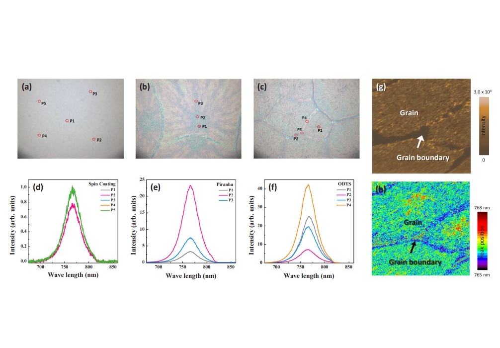 NTMDT's tweet photo. Photoluminescence studies of organic-inorganic perovskite thin films by means of NTEGRA Spectra
https://t.co/wWVpNkXC5Z
.
,
#ImpactFactorWithNTMDT #NTMDT #Spectra #NTEGRA #perovskites #ThinFilms #photovoltaics #PL #nanotechnology #НТМДТ #Спектра #нанотехнологии #наука #science https://t.co/LZGAaaN4jw