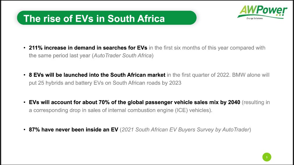 "2022 will be the year where people will realise the benefit of driving an EV" - Winstone Jordaan, <a href="/GridCars/">GridCars.net</a>