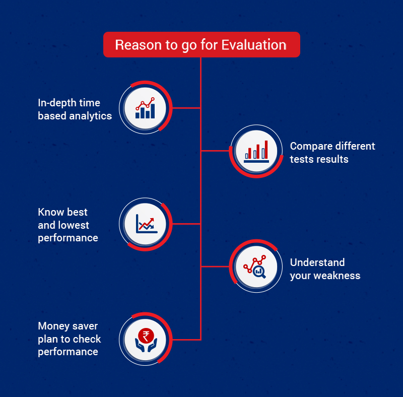 👉To ensure that you are practicing right get the practice test evaluated by experts and be aware of your strength and weaknesses.
 👉Boost the chances of scoring high. Go for evaluation now.
🌐ptetutorials.com/practice-tests #pteevaluation #PTEScoreCard #ptescore #ptetest #PTEExam