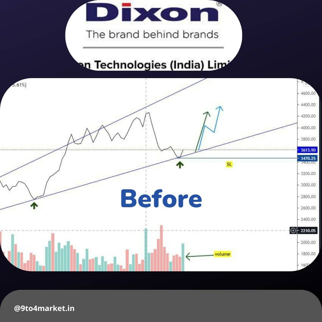 imaj_23's tweet photo. #dixon #dixontechnologies 

Given mega move in very short time period. https://t.co/5xN5y7qU7u