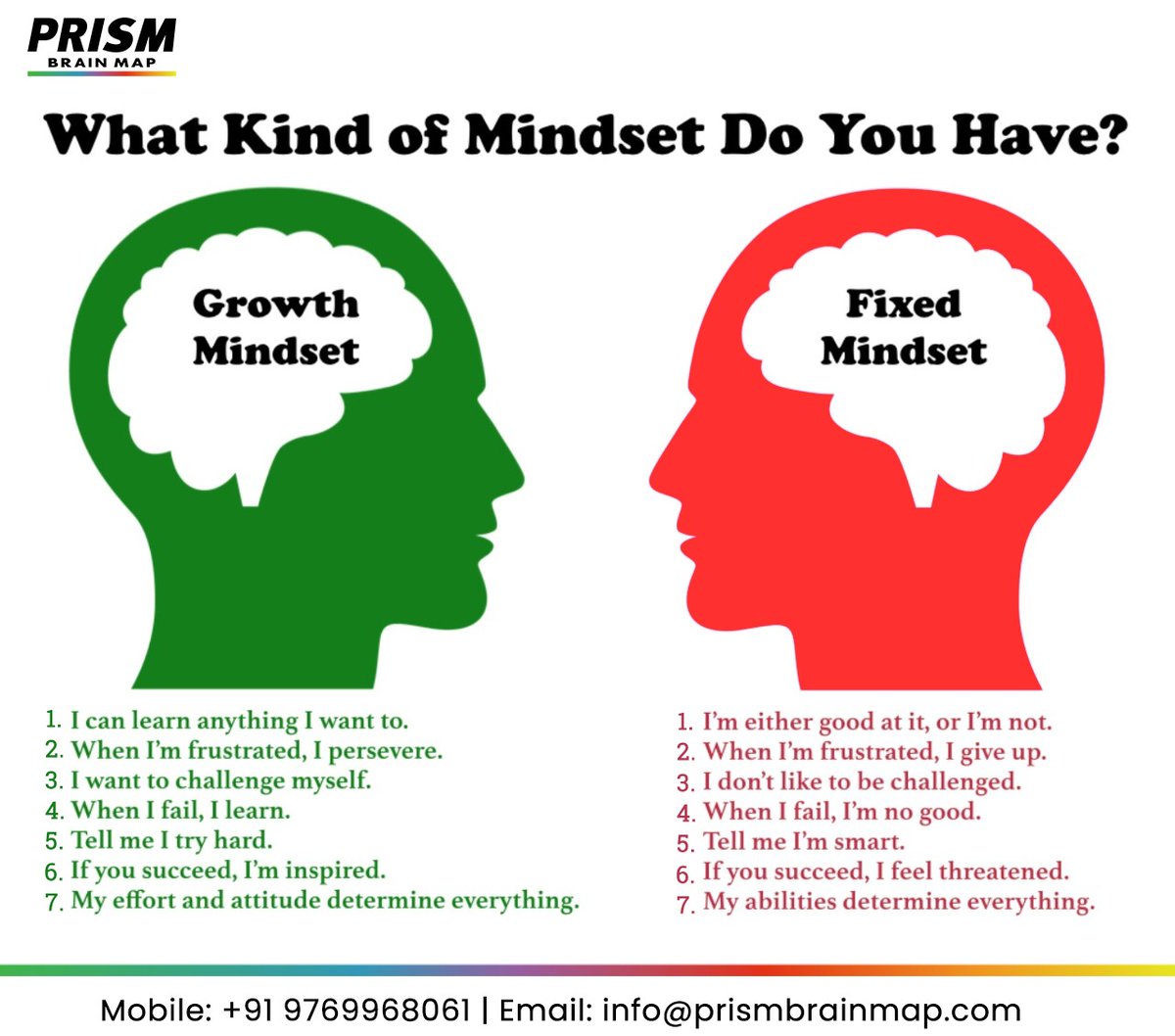 MyPRISMBrainMap's tweet image. Soo, Which one are you ?🤔

Whatever vision, goal or challenge you are facing, PRISM Brain Mapping will help you get the results you want 🤠✅

Contact our experts TODAY!

#PRISMBrainmap #Prism #brainmapping #selfawareness #selfawarenessmonth #neuroscience #thisorthat #consulting