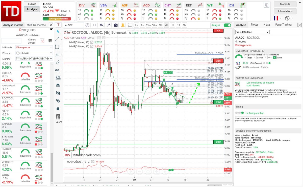tradedcoder_fr's tweet photo. Divergence #haussière #Momentum détectée automatique sur #ROCTOOL #ALROC en 4h renforcée par une figure harmonique ABCD et un rebond sur support.

#tradedcoder #trading #EURONEXT #algotrading

site : https://t.co/x4GEpZDYdR

@tradedcoder_fr https://t.co/7bthh0orN2