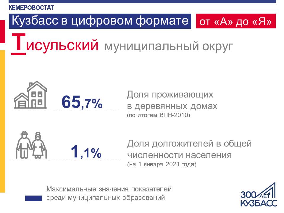 Администрация Промышленновского округа tweet media