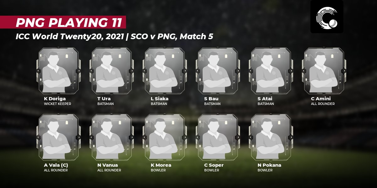 weRcricket's tweet photo. Scotland won the toss and elected to bat.
#IWT #SCOvPNG #PNGvSCO #SCOvsPNG #PNGvsSCO
Here are the playing XIs for both teams. https://t.co/pvvPKCX8a1