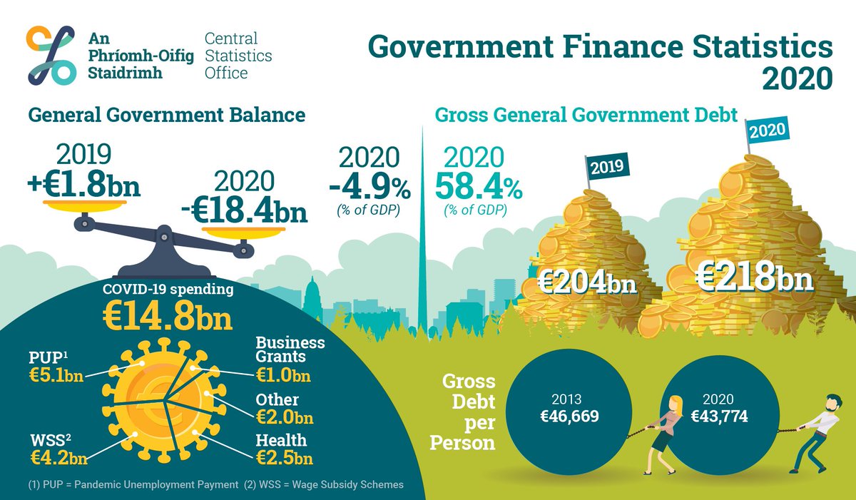 Всемирный банк статистика. Финансы 2021 инфографика. Инфографика по Канаде. Finance statistics. СНВ 3 2021 инфографика.