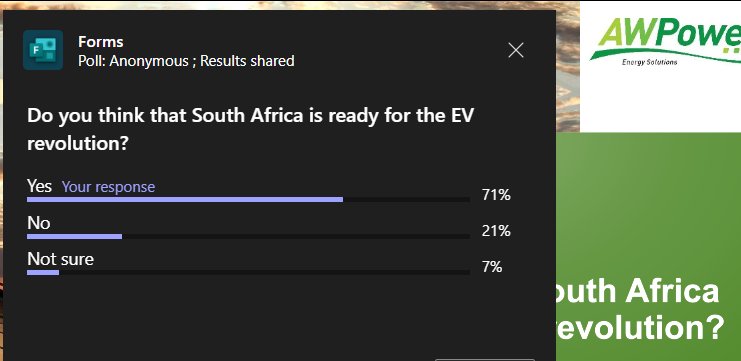 71% of the attendees agreed that they think SA is ready for the EV revolution.