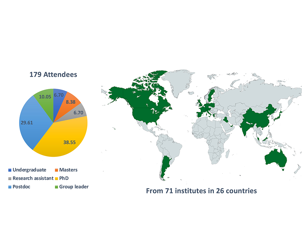 LndnYNET's tweet photo. Many thanks to everyone who participated in the Y-NET Symposium! We had attendees from 71 research institutes in 26 countries, 70% of whom were early career researchers, and discussed a full range of topics within the epigenetics field. We hope to see you all again next year! https://t.co/kS8fJ5yI45