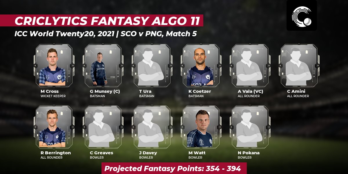 weRcricket's tweet photo. Here's the #Criclytics #AlgorithmXI fantasy team for today's #SCOvPNG match.
Projected points: 354 - 394
Captain: George Munsey
Vice Captain: Assad Vala
For more fantasy teams 👉 https://t.co/AJPT6XtQR2
#IWT #PNGvSCO #SCOvsPNG #PNGvsSCO https://t.co/C3AYOHByfe