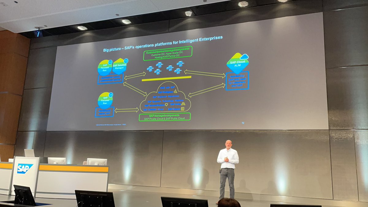 Operations of the Intelligent Enterprise shared by Janko Budzisch at #ALMSUMMIT #SAP