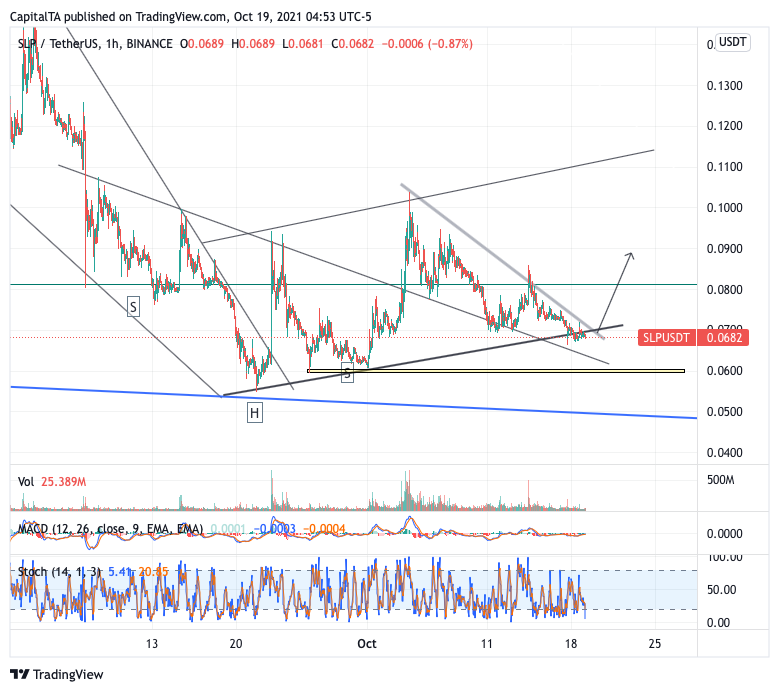 CapitalTA's tweet photo. $SLP - The big question around - When will the pump start?
SLP has been consistently underperforming with most traders keep loading it on every dip in anticipation of a larger run up. #slp Chart Update
Join Us : >> https://t.co/nF9OYnmkdi
#slpusdt #slpbtc #slpusdt $btc $eth https://t.co/uO2N6GViQw