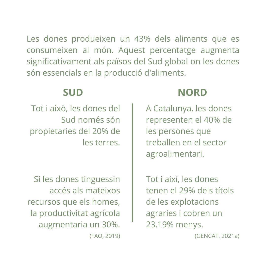 desosong_'s tweet photo. Són moltes les dades que apareixen a  #Repensaelquemenges. El 2n capítol reflexiona sobre una tasca de cura indispensable: l'alimentació. Aturat i pensa, quines persones fan aquestes tasques que permeten la teva alimentació? Quin és el paper de la dona en el sis. agroalimentari? https://t.co/2YGGJUTFdQ
