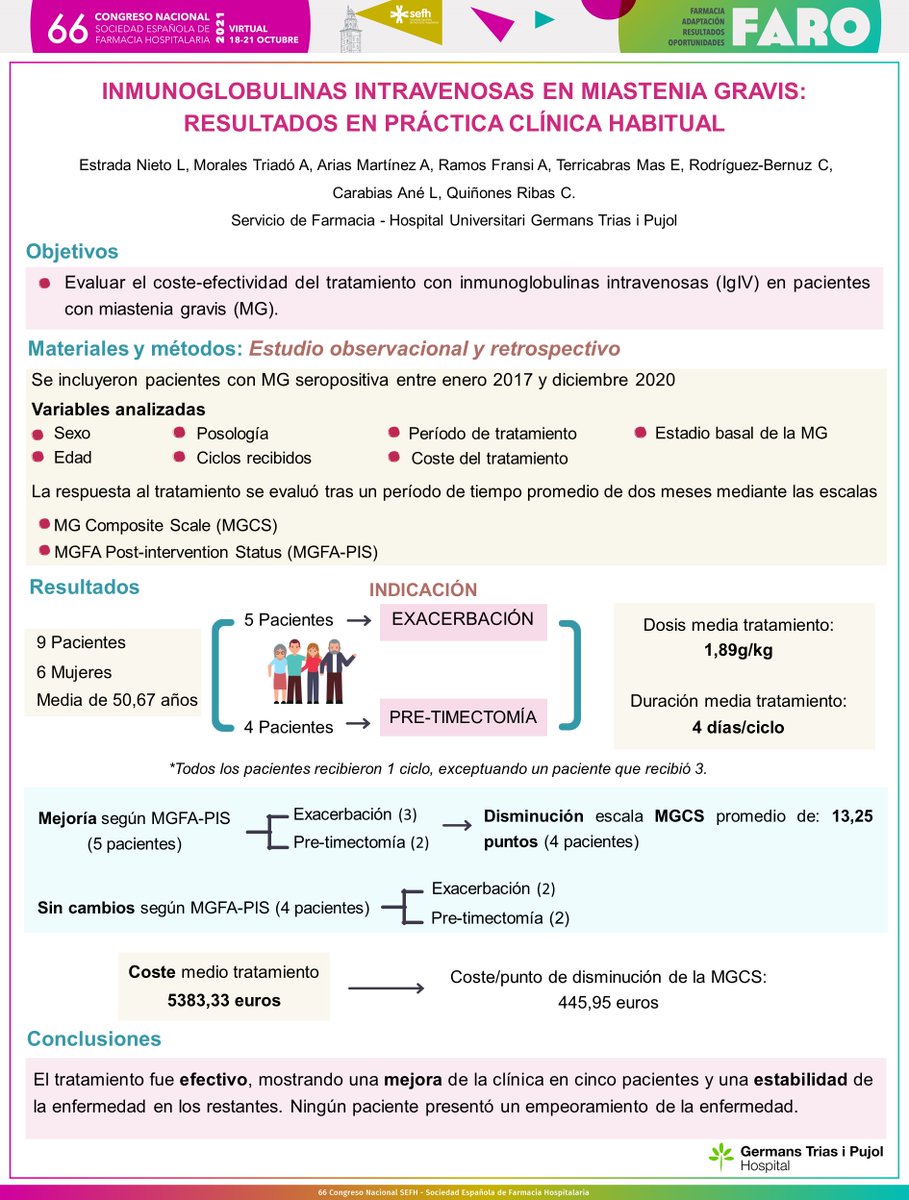 GermansTriasFH's tweet photo. 📢Nuestras R2 se estrenan presentando sus comunicaciones al #66CongresoSEFH
✅Adaptación del programa de conciliación en una unidad COVID
✅Análisis del uso off-label de inmunoglobulinas intravenosas
✅Inmunoglobulinas intravenosas en miastenia gravis

🥳@EvaTerricabras @liesni_7 https://t.co/8QKmdyFfoe