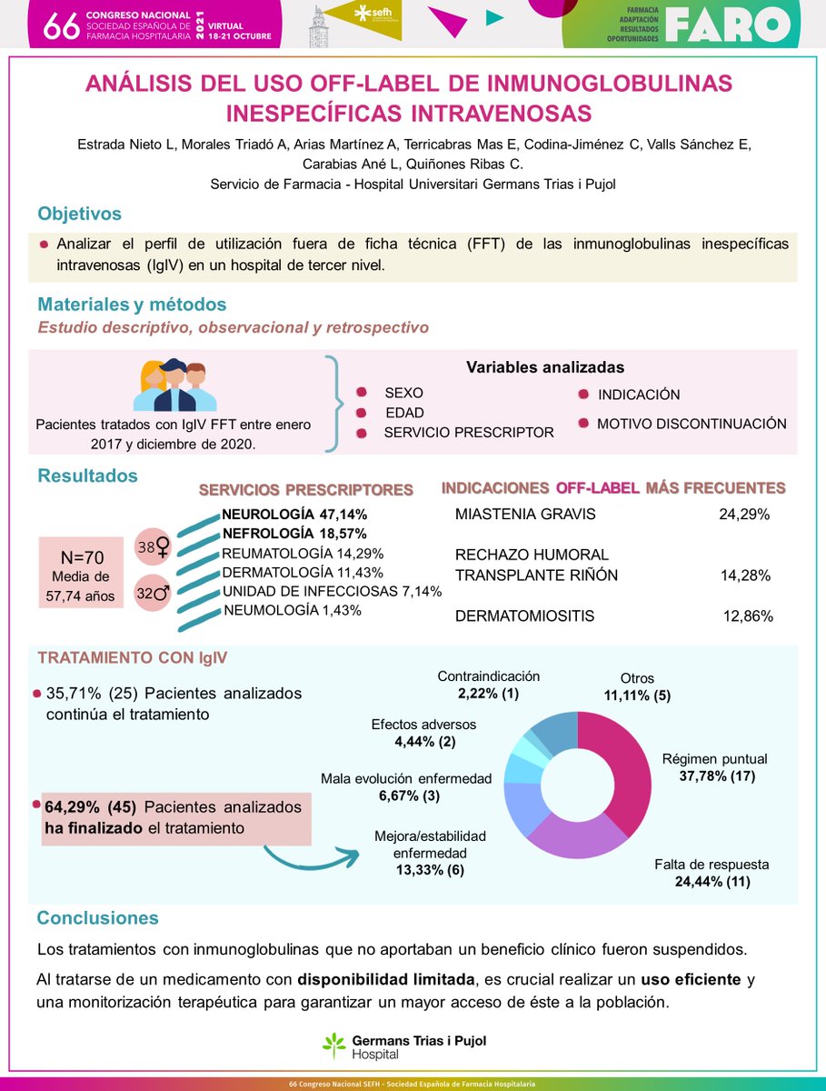 GermansTriasFH's tweet photo. 📢Nuestras R2 se estrenan presentando sus comunicaciones al #66CongresoSEFH
✅Adaptación del programa de conciliación en una unidad COVID
✅Análisis del uso off-label de inmunoglobulinas intravenosas
✅Inmunoglobulinas intravenosas en miastenia gravis

🥳@EvaTerricabras @liesni_7 https://t.co/8QKmdyFfoe