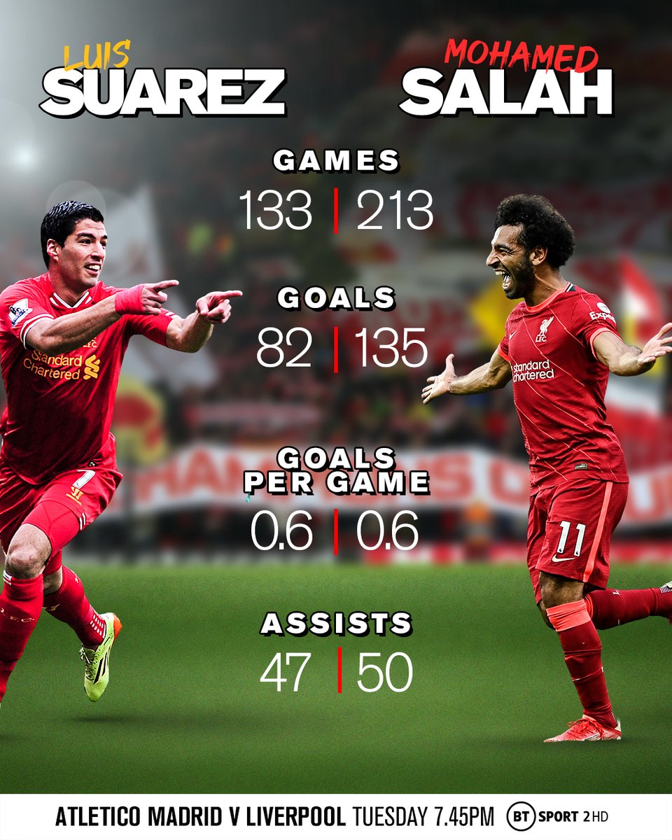 The stats don't lie. 🙅\u200d♂️ Luis Suarez and Mo Salah are Liverpool icons,  but who would you take? 🤯 #UCL, image size:960x1200