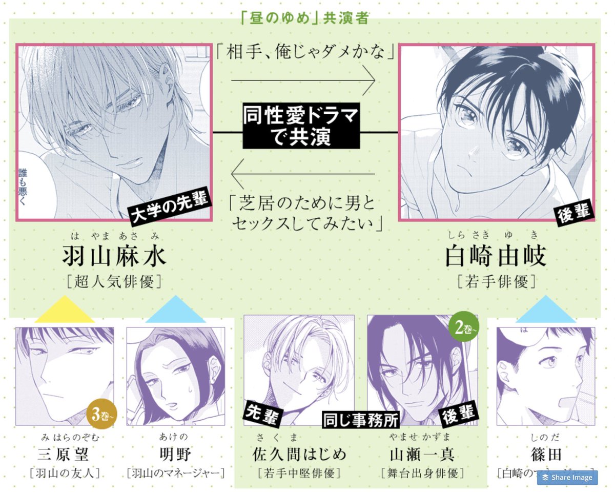 🎊*💐重版💐*🎉
#夏野寛子(@natsunohiro)先生『25時、赤坂で』③巻4刷めの重版が決定🥳㊗️

超人気俳優×若手旬俳優
大人気💗美しすぎる俳優BL💎
https://t.co/4T1Igkv9Q9

🔜 ℕ𝔼𝕏𝕋 ✔︎
10/25発売の #onBLUE vol.55より、
待望の4th SEASONが開幕🥰🙌
こちらもぜひチェックして下さい🙇‍♀️💕 