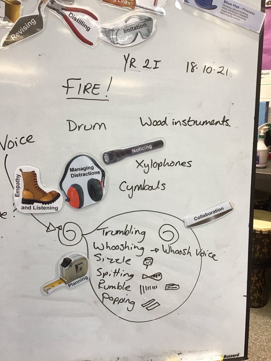 Victoria Academies Trust Music Scheme (@vat1music) on Twitter photo Understanding how we learn. Using Learning Power Tools to help us make music <a href="/VAT1Music/">Victoria Academies Trust Music Scheme</a> <a href="/FibParkAcademy/">Fibbersley Park Academy</a> <a href="/CreativeArtsFPA/">Creative Arts Team</a> Understanding how we learn. Using Learning Power Tools to help us make music <a href="/VAT1Music/">Victoria Academies Trust Music Scheme</a> <a href="/FibParkAcademy/">Fibbersley Park Academy</a> <a href="/CreativeArtsFPA/">Creative Arts Team</a>