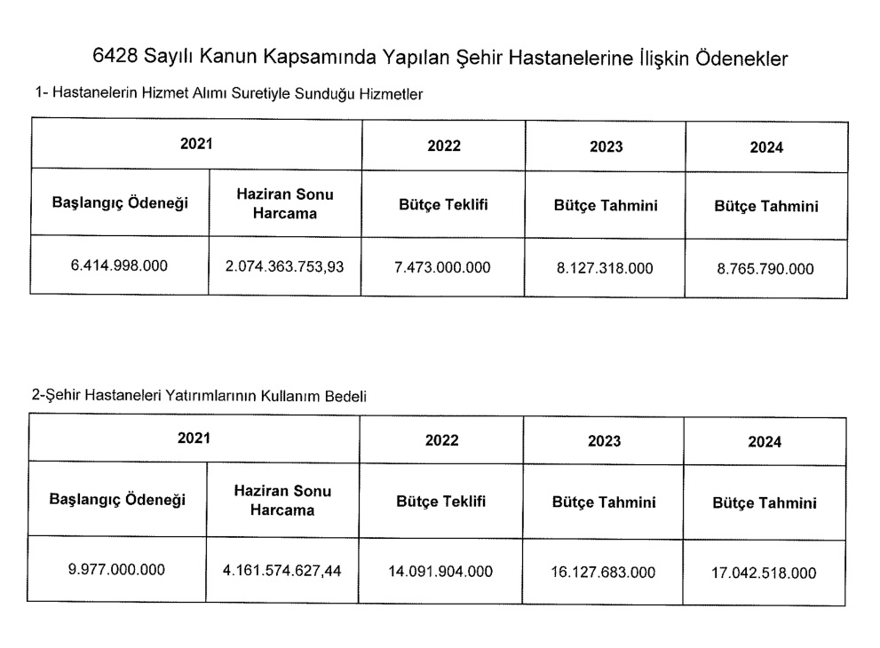 Resim