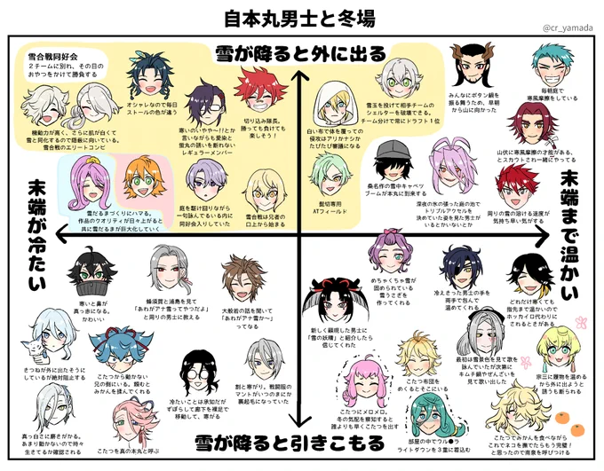 自本丸男士と冬場(再掲)
いきなり冬が来てほんとびっくりした 