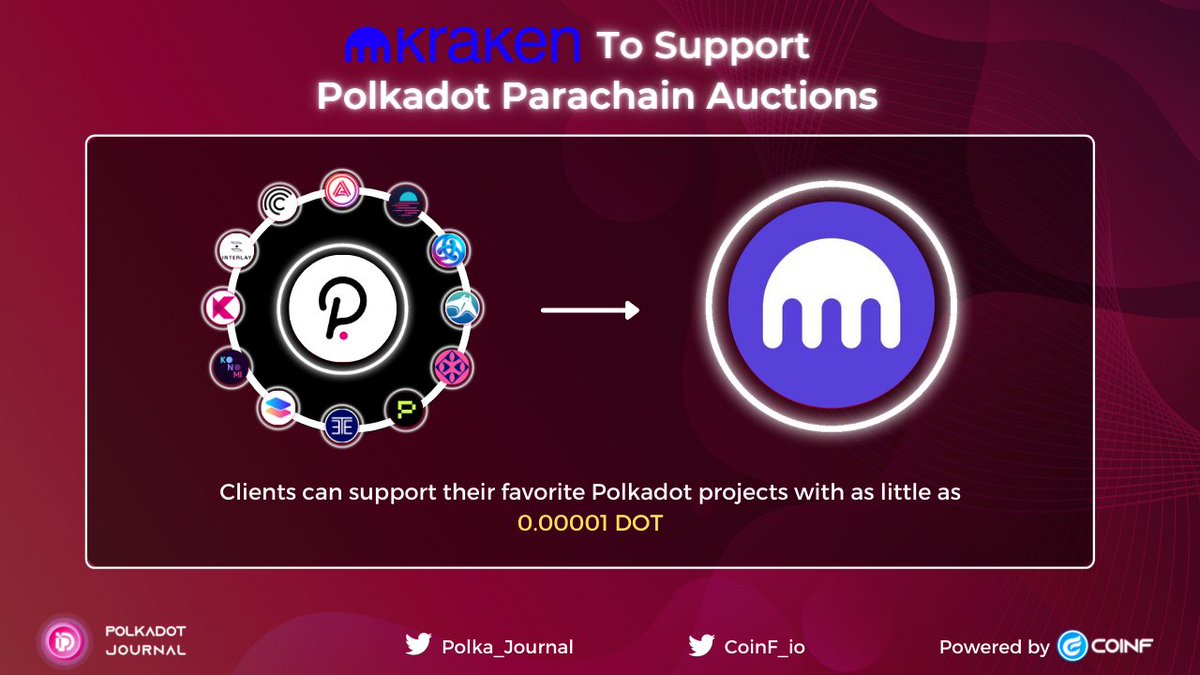 After Binance, <a href="/krakenfx/">Kraken Exchange</a> will support <a href="/Polkadot/">Polkadot</a> parachain auctions ! 😍

Now fans #DOT and #Kraken can donate as little as 0.00001 DOT for the projects they love

Details here: bit.ly/3naa75Q

#PolkadotJournal #CoinF #parachain #auction