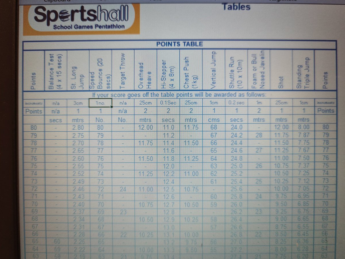 Knockhall Primary School Sport-PE tweet media