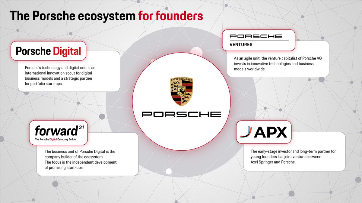 FWRD31's tweet photo. We are part of Porsche's start-up ecosystem. 

Over the past five years, the company has strengthened its agility and viability for the future, while ensuring to enter new fields and reach new target groups. We are proud to be a part of this 💪 https://t.co/x3XL5qUbQl