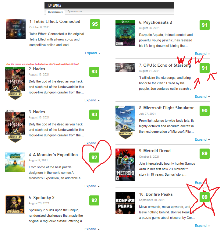 Metacritic's 10 Highest Rated Games, According To User Score