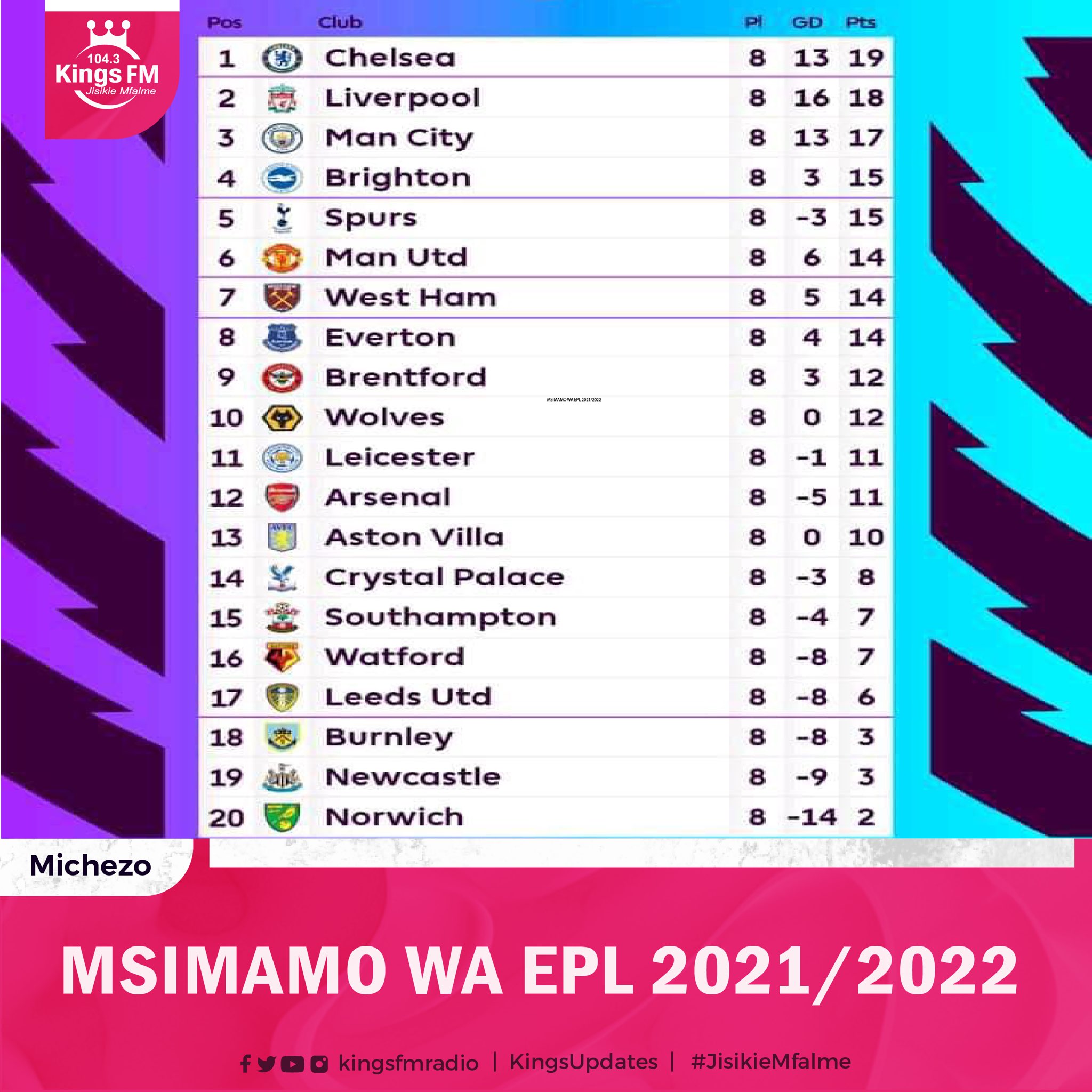 Msimamo epl deals