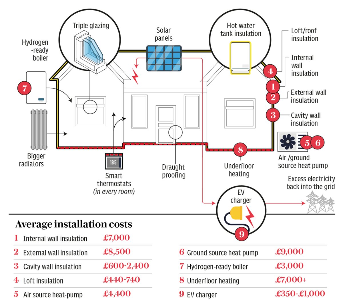 Gas boiler ban what you need to know and how much you’ll pay