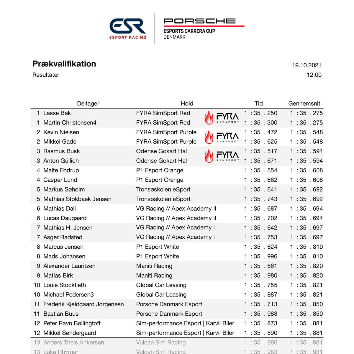 FYRASimSport's tweet photo. 🔥PREQUALY DONE (P1, P2, P3)🔥

Now its official that we have all our teams locked in for the official Danish Championship. We can't wait to get the season started, and hopefully we all can put in a great show. 

First race November 16th, directly transmitted by 
@tv2danmark ! https://t.co/Abtf9wq8lS