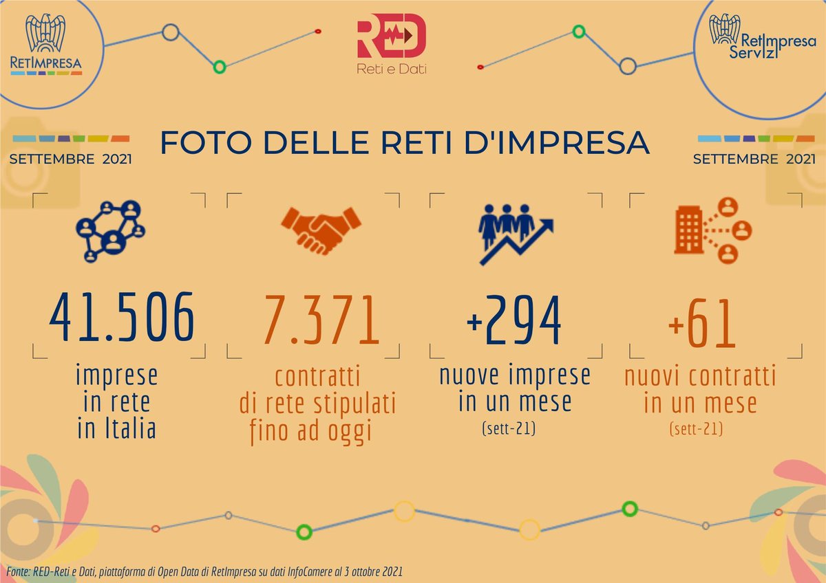 Confindustria Abruzzo Medio Adriatico tweet media
