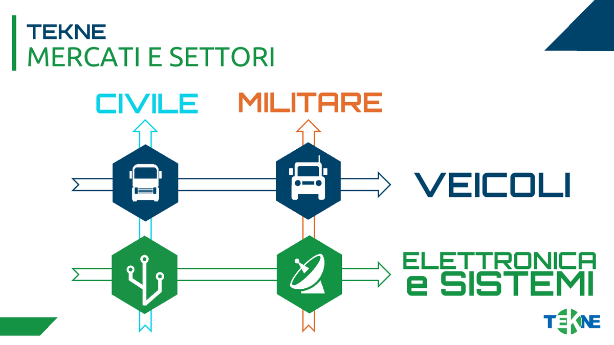 Confindustria Abruzzo Medio Adriatico tweet media