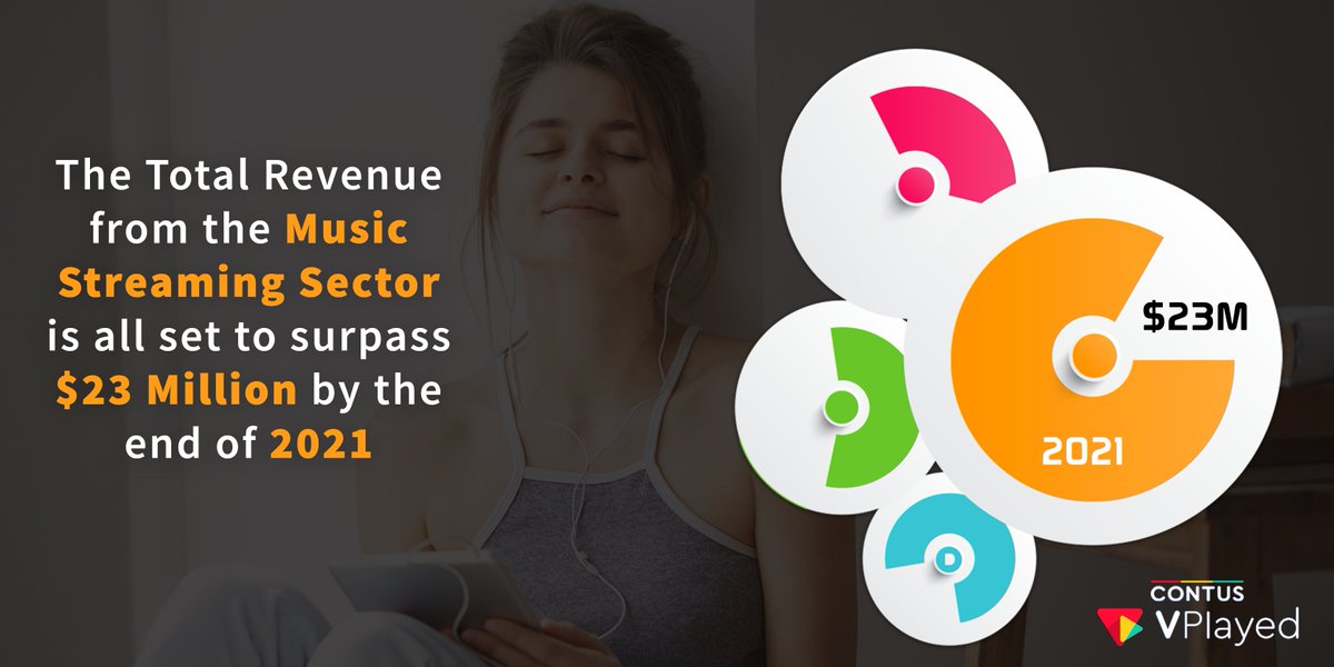 vplayed's tweet photo. The music industry is flooded with new talents and it is probably the most profitable time for production houses to stream tracks on their own OTT platform.
https://t.co/R7KihML1Ol
#audiostreams #audiostreaming #audiostream #audiostreamingplatform #audiostreamingapp https://t.co/cWuItaX1zq