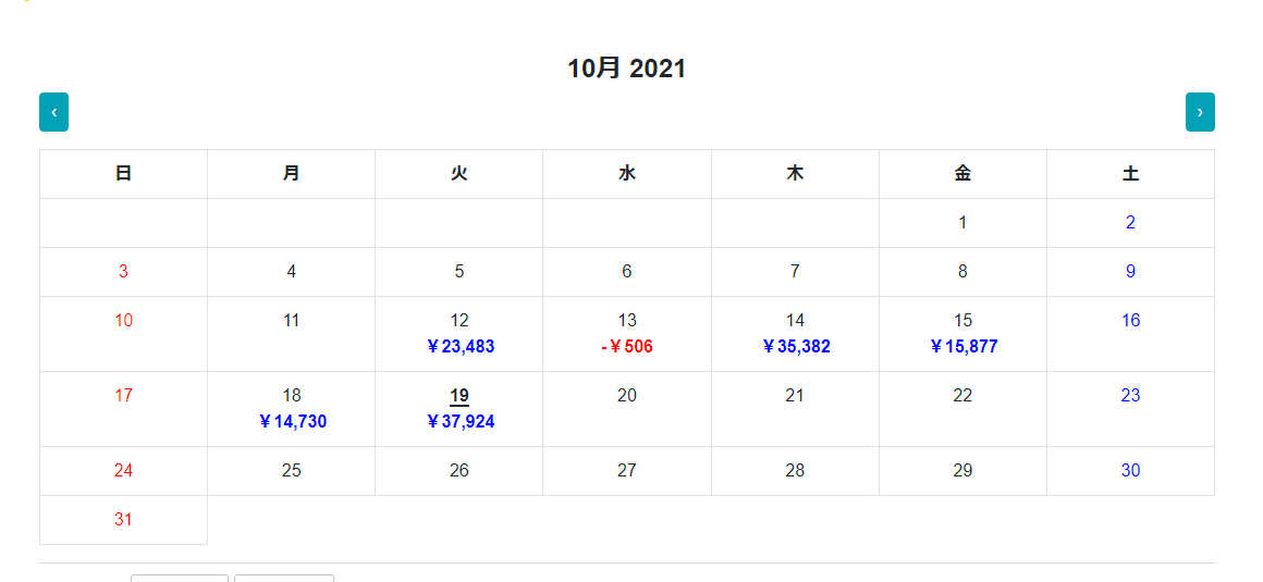 FT5の口座が２倍になったと、この前投稿しましたが、リアル１０万円口座のほうも倍になりました、この調子で月末まで迎えられるといいのだけれど #波乗り道場