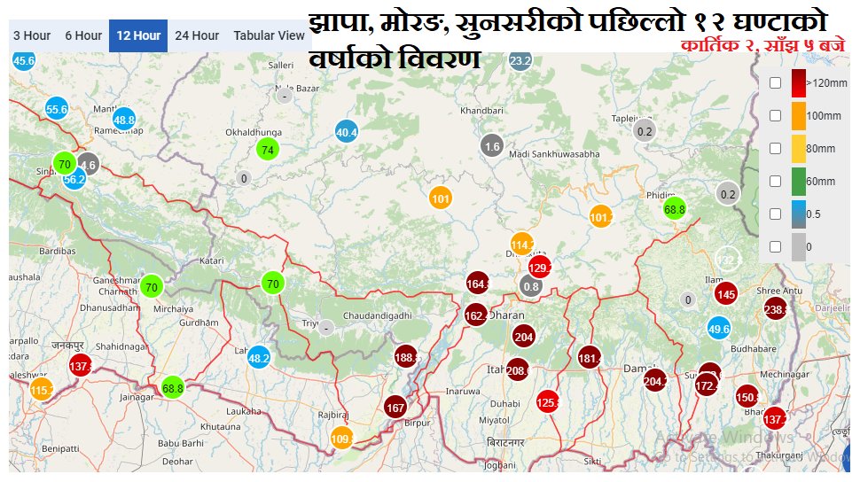 DHM_FloodEWS's tweet photo. कार्तिक २, साँझ ५ बजे
झापा, मोरङ, सुनसरी, सप्तरी लगायतका स्थानहरूमा पछिल्लो १२ घण्टामा अति भारी वर्षा भएको र थप वर्षा हुने पूर्वानुमान छ। तटीय क्षेत्र तथा डुबान भइरहने होचा भूभागमा रहनुहुनेहरूले भोलि सम्मै उच्च सतर्कता अपना��ँ।
#SMSAlert #boost https://t.co/kVCqjveUoV
