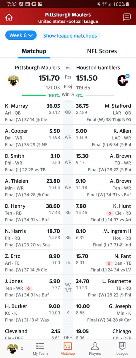connermp's tweet photo. By the slimmest of margins... King Henry for the win! @TheFFBallers @FFHitman @andyholloway @jasonmoore https://t.co/EZori8oJfB