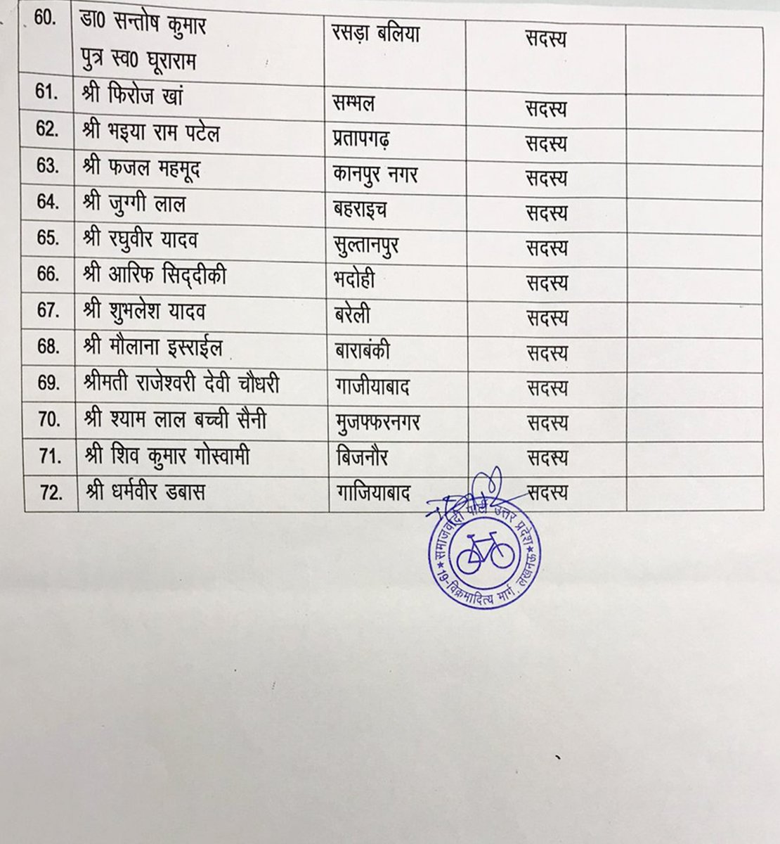 samajwadiparty's tweet photo. समाजवादी पार्टी के राष्ट्रीय अध्यक्ष श्री अखिलेश यादव की स्वीकृति से आज 72 सदस्यीय उत्तर प्रदेश की राज्य कार्यकारिणी घोषित कर दी गई है।
https://t.co/3cDqejEoIg https://t.co/KFJ4skIx4g
