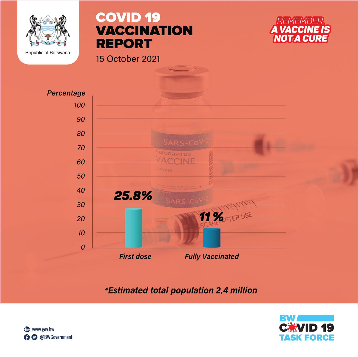 Botswana Government tweet media