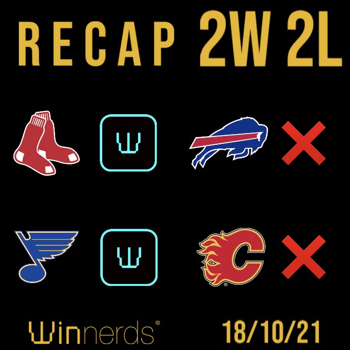 TheWinnerds's tweet image. RECAP 18/10/21 • +2.35 UNITS •
•FOLLOW FOR FREE WINNERDS!•

MLB
HOU vs BOS / BOS &amp;amp; OV7.5 / 2.75x2U✅

NFL
BILLS vs TITANS / BILLS  -6 / 1.9x2U❌

NHL
BLUES vs COYOTES / OV5.5 / 1.95x3U✅

DUCKS vs FLAMES / OV5.5 / 1.95x2U❌

#GamblingTwitter #freepicks #sportstips #freetips