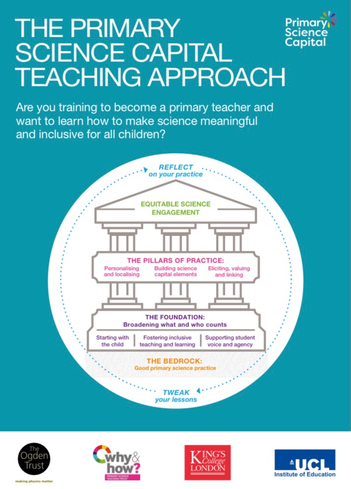 GM_Science's tweet photo. Excited to have just been at the launch of the Primary Science Capital Teaching Approach. @_ScienceCapital @PrimarySciCap Looking forward to sharing with ATs @Knste_ITTE, early career teachers and schools working with @ScienceAtC #PrimaryScienceCapital #prisci https://t.co/YEh0G0wKxm