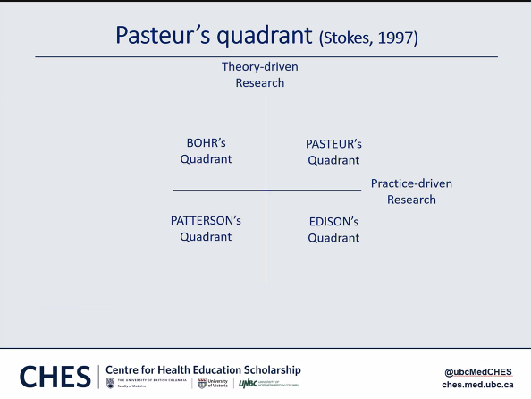 chsto8's tweet photo. #HPE research that moves forward theory and practice. Wise words and a reminder from Glenn Regehr to take a step back to situate yourself and your research to increase its contribution to the field. #DMEworkshop https://t.co/BSF9xzfGVt