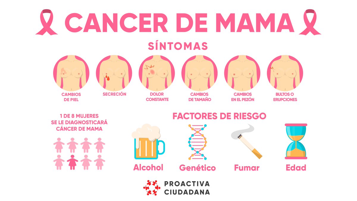 Dieta anti cancer de mama