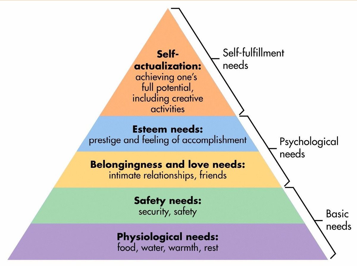 Maslow's hierarchy of needs but the top layer has been edited to say "Disulfur decafluoride"
