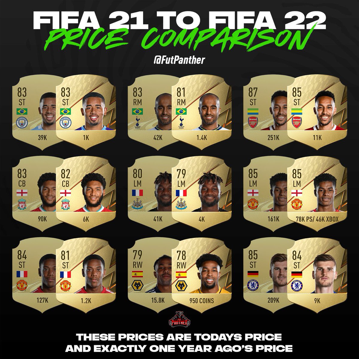 FUT Panther tweet media