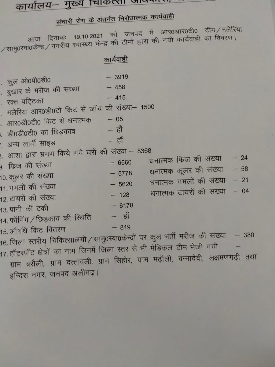 CmoAligarh tweet picture