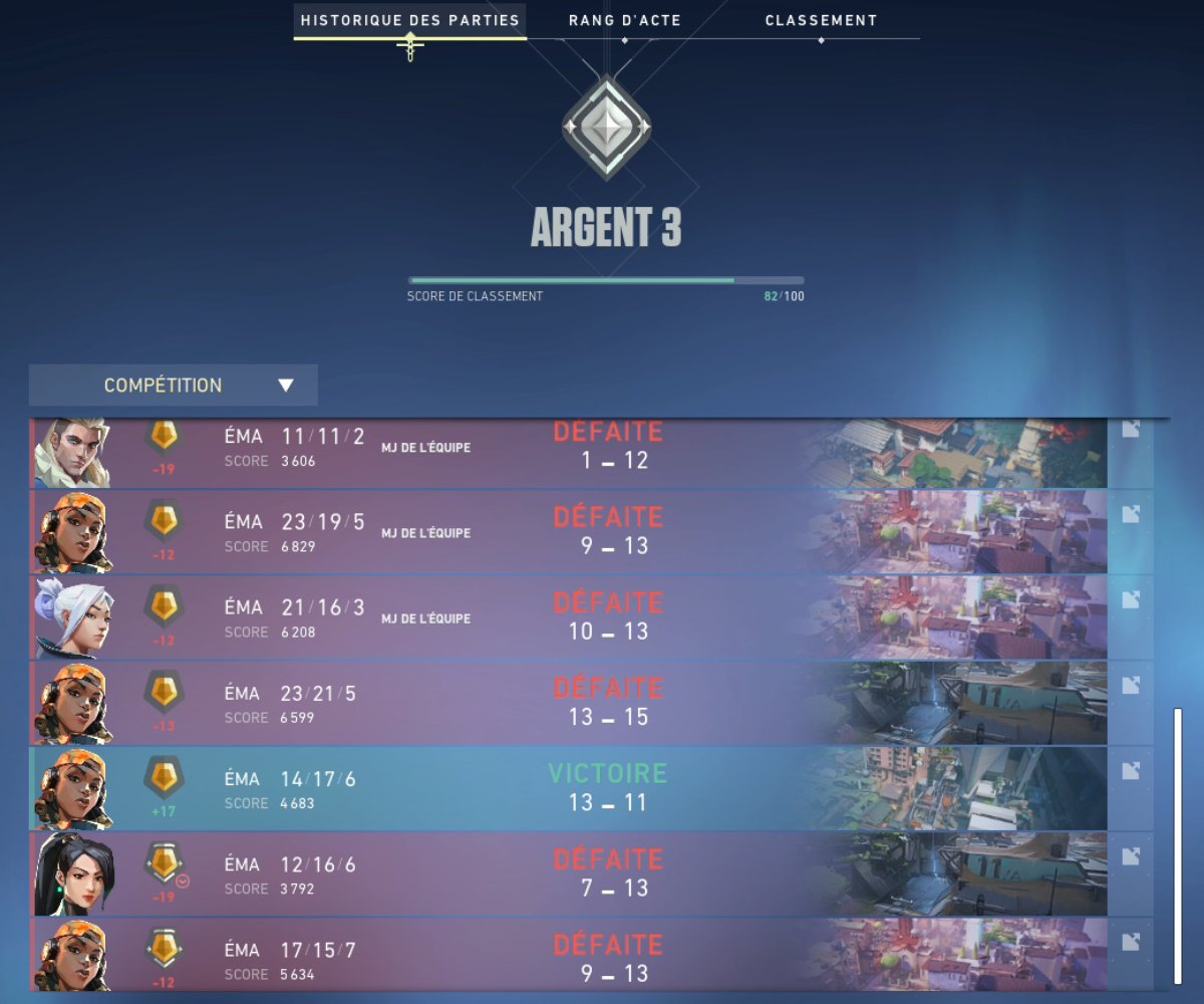 Roknarr's tweet photo. Mon expérience en GOLD sur Valorant.
Cette communauté est TERRIFIANTE mais on va s'en sortir. https://t.co/NOJMoXCcd6