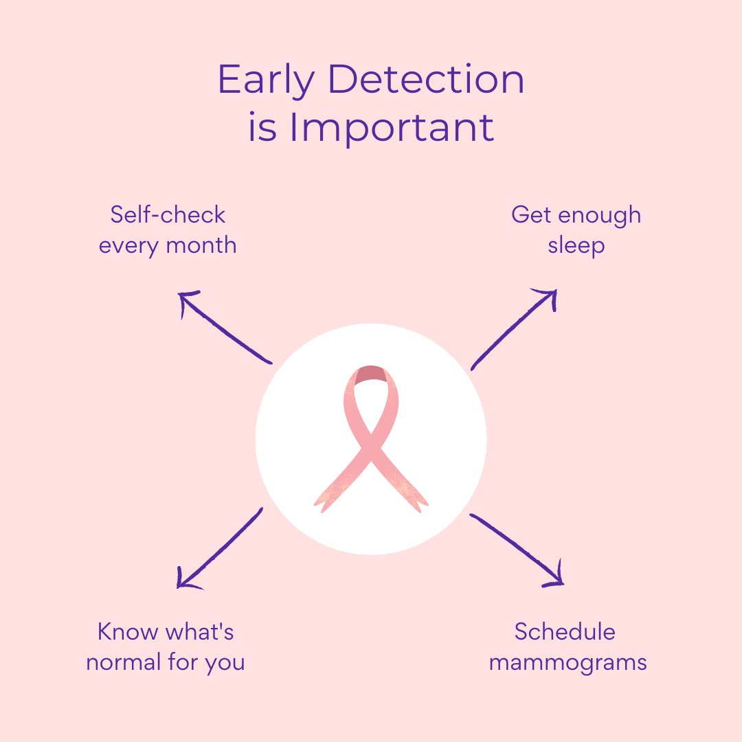 labfinderusa's tweet photo. Early detection is key. While self-checks should be done monthly, they should not replace mammograms or other exams/screenings that your doctor recommends. 
To book a mammogram go to https://t.co/Agvf9tQCWv.
#gettested #labfinder #patientcare #easybooking #breastcancerawareness https://t.co/6QOj00Ctw2